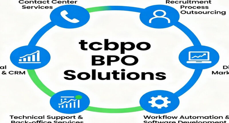 BPO Solutions